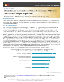 Effizienter und ausfallsicherer Datenschutz mit Quest QoreStor und Veeam Backup & Replicat...