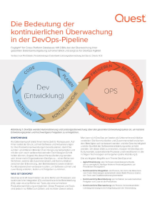 Die Bedeutung der kontinuierlichen Überwachung in der DevOps-Pipeline