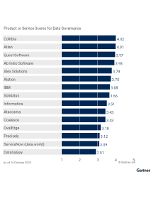 Gartner® Report: Critical Capabilities for Metadata Management Solutions