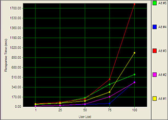 Benchmark Factory for Databases