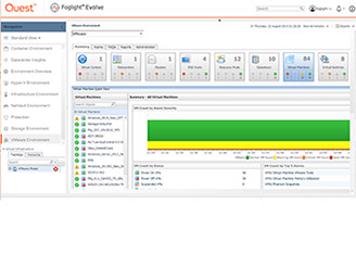 Foglight Evolve Monitor