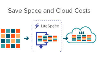 LiteSpeed for SQL Server