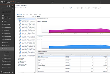 Foglight for  MySQL SMA Edition