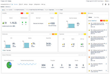 Foglight for Oracle