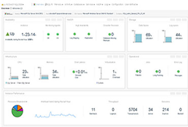 Foglight for SQL Server