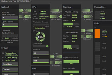 Spotlight on SQL Server Enterprise