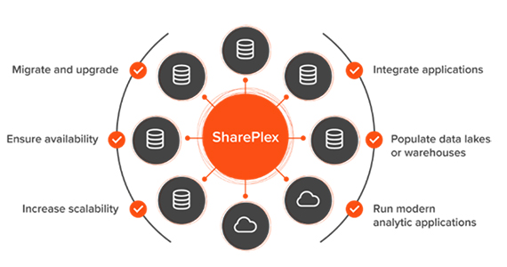 SharePlexを試す