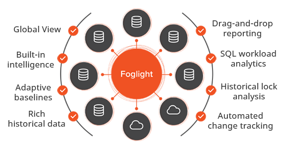 Foglight for SQL Server