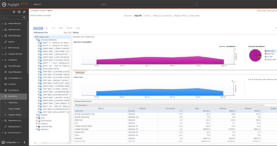 Foglight para MySQL