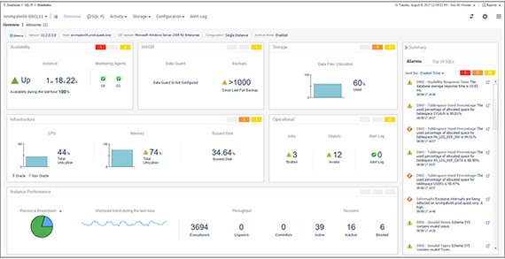 Foglight for Oracle