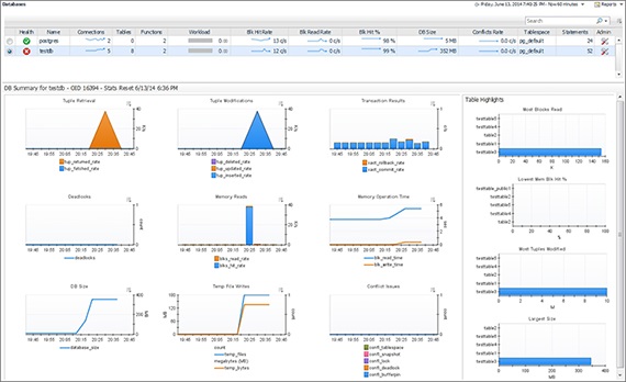 Foglight para PostgreSQL