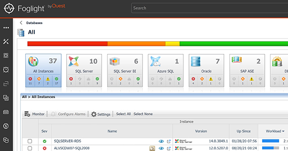 Foglight pour la surveillance des microservices