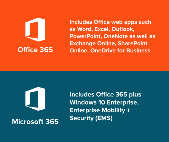 Microsoft 365 vs. Office 365