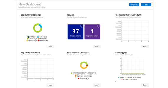 Quest Nova. El software de administración de Office 365 proporciona una mayor visibilidad y control operativo.