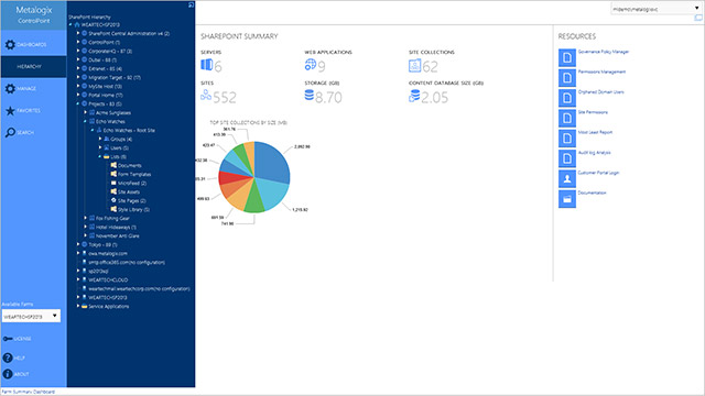 SharePoint governance