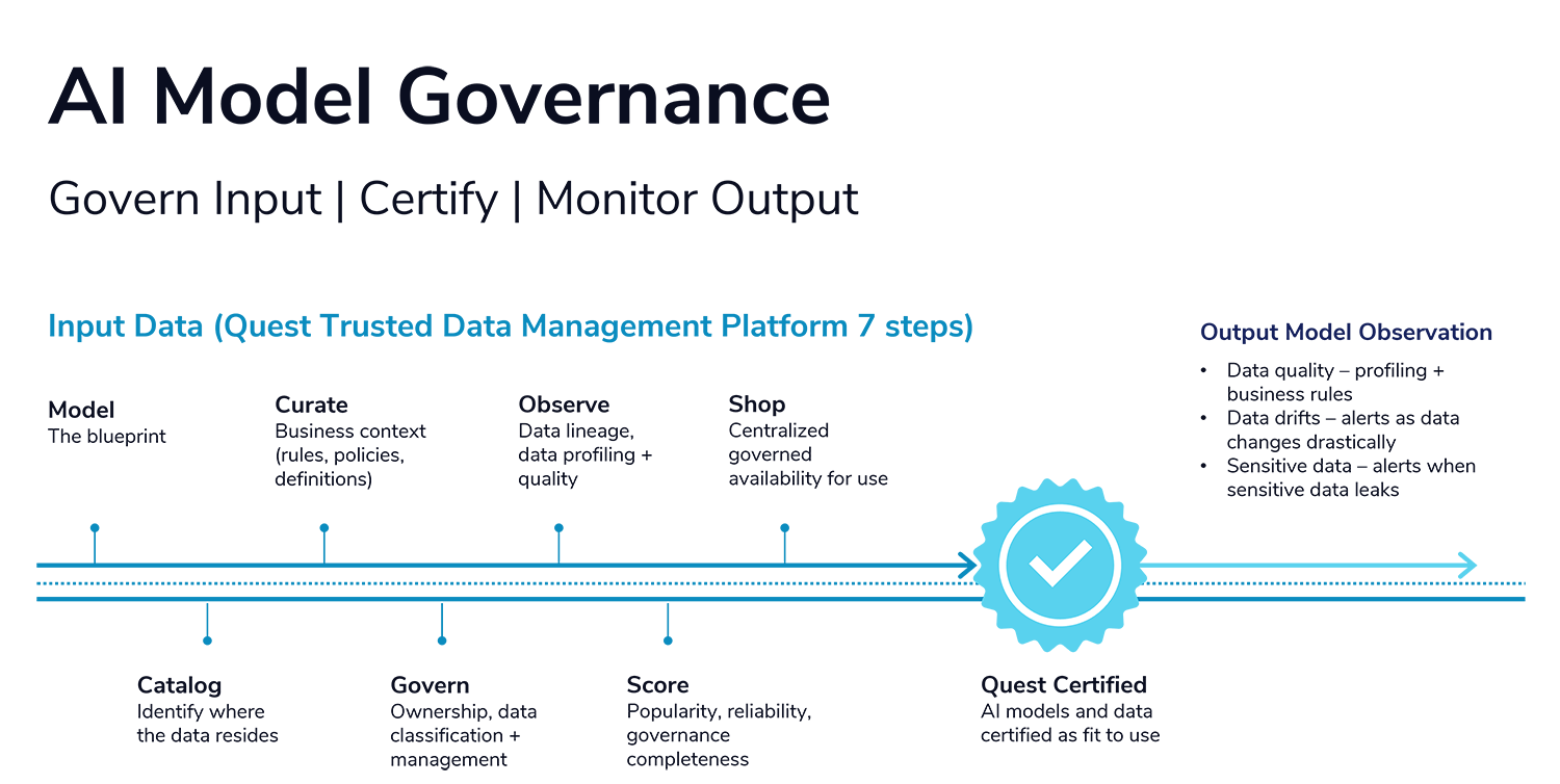 Ensure trusted, reliable AI with automated certification
