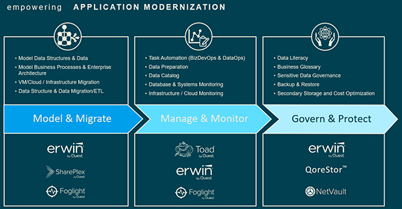 potenciar la modernización de aplicaciones