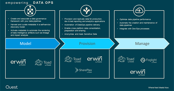 capacitação de dataops