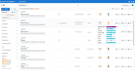 erwin für Datenprodukte