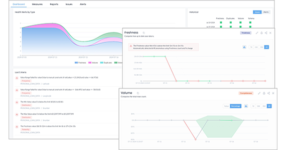 Keep an eye on data reliability