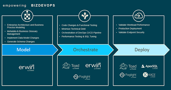 BizDevOpsを可能に