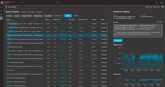 Painel de controle do Foglight Cloud Query Insights no software de monitoramento de banco de dados gerenciado na nuvem