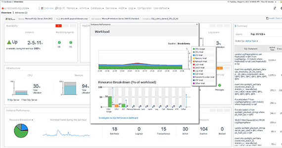 Foglight vs. cloud diagnostic tools