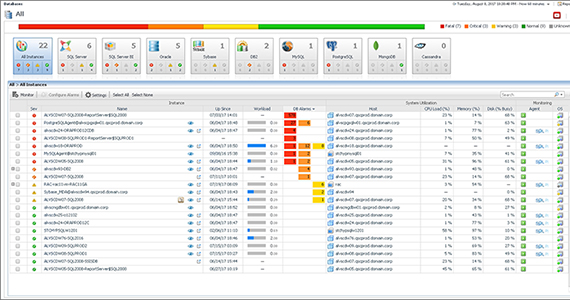 Foglight vs. single-silo database performance tools