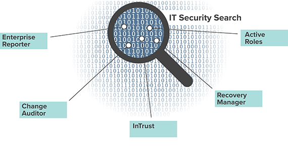 IT Security Searchのダウンロード