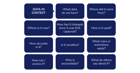 What is Metadata?