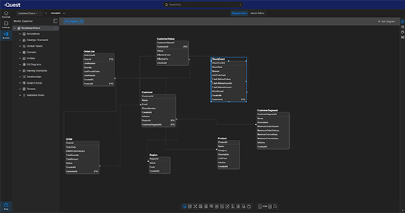 Model data for use with AI