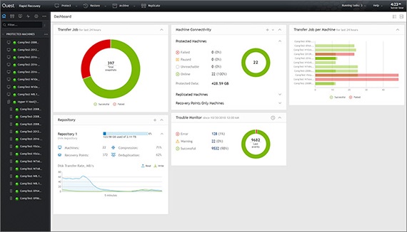 Backup virtual server