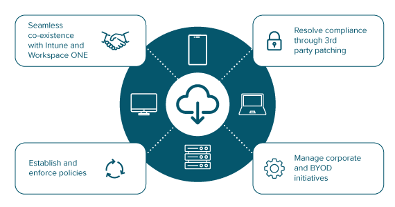 KACE Cloud Companion