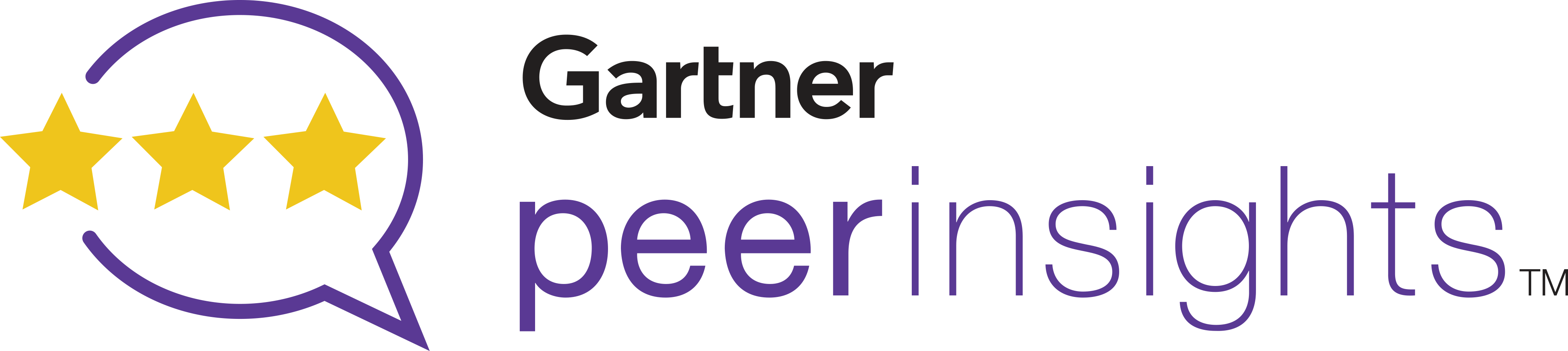 Bewertungen auf Gartner Peer Insights lesen