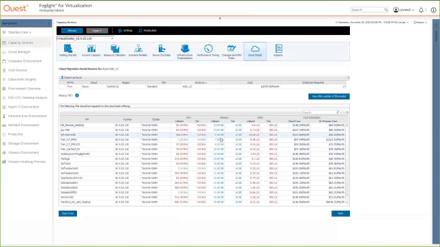 Cloud modeling capabilities in Foglight Evolve