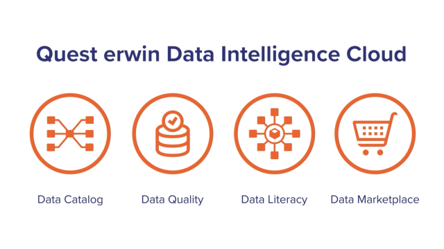 Introducing erwin Data Intelligence Cloud