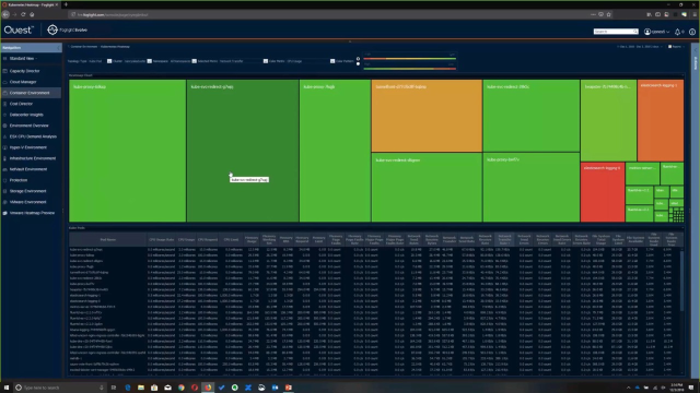 New container monitoring capabilities in Foglight Evolve