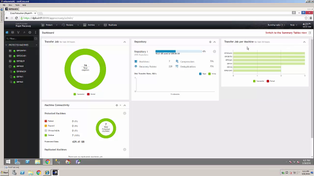 Overview of the dashboard in Rapid Recovery