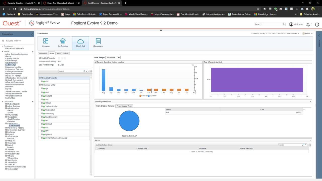 Predict and Manage Cloud Costs with Quest® Foglight® Evolve