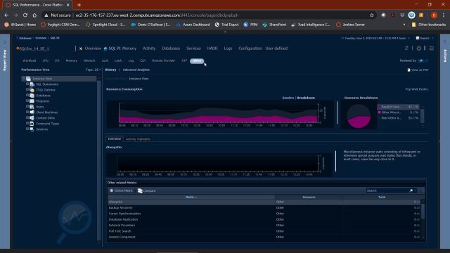 Quickly Isolate Workload Bottlenecks