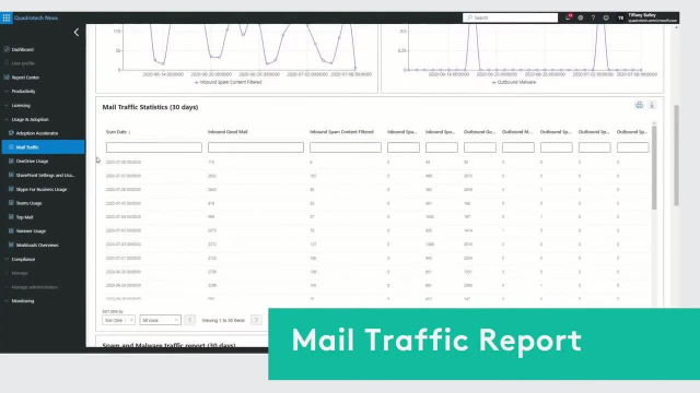 Top 5 Office 365 Reports in Nova Reporting