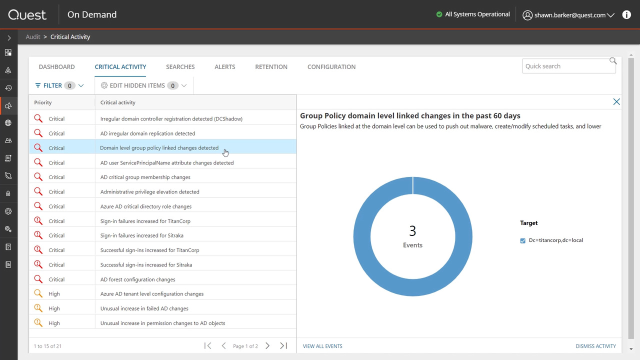 What's New in On Demand Audit, April 2022